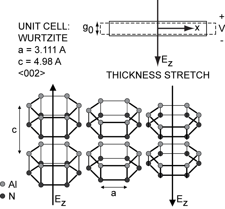 Thickness-stretch vibration