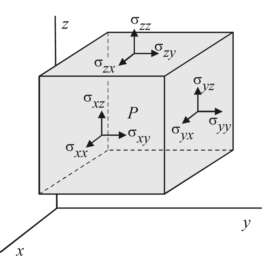 Stress Tensor