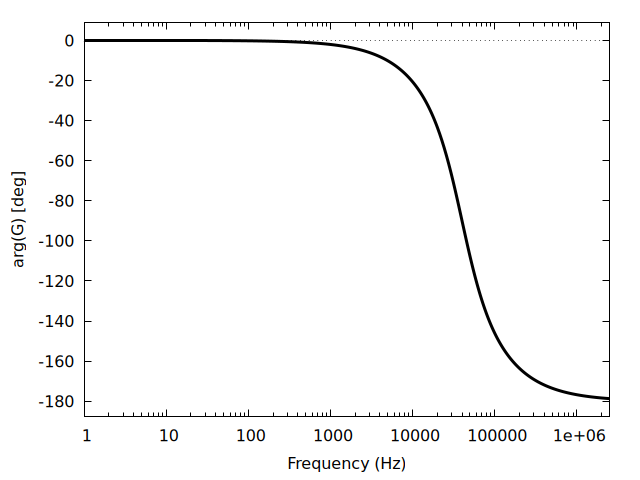 Plot generated by BUTTERWORTH.wxm