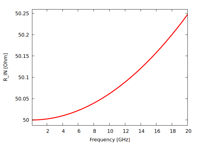 Plot generated by CONSTANT_K_SECTION.wxm