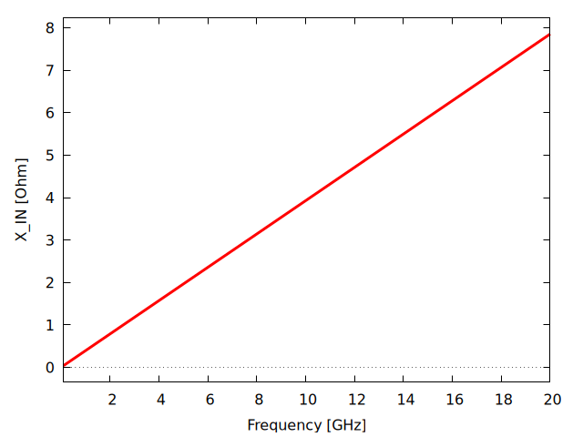 Plot generated by CONSTANT_K_SECTION.wxm