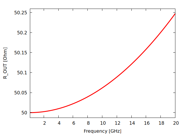 Plot generated by CONSTANT_K_SECTION.wxm