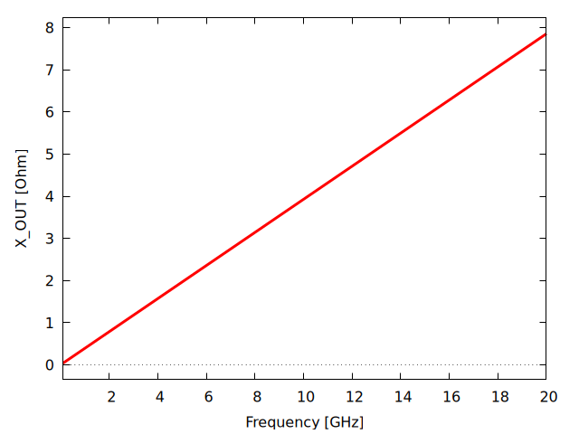 Plot generated by CONSTANT_K_SECTION.wxm