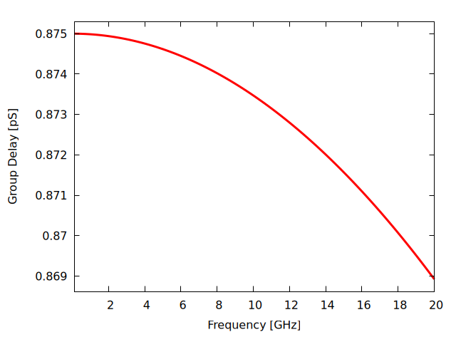 Plot generated by CONSTANT_K_SECTION.wxm