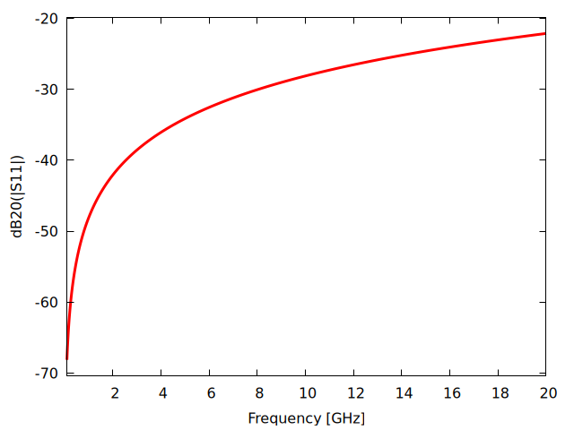 Plot generated by CONSTANT_K_SECTION.wxm