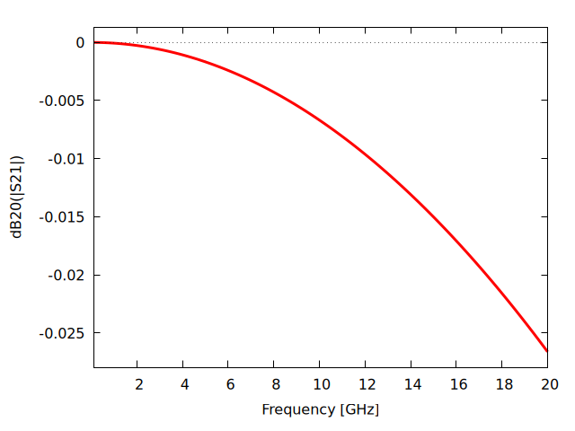 Plot generated by CONSTANT_K_SECTION.wxm