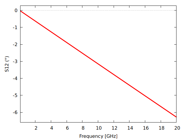 Plot generated by CONSTANT_K_SECTION.wxm
