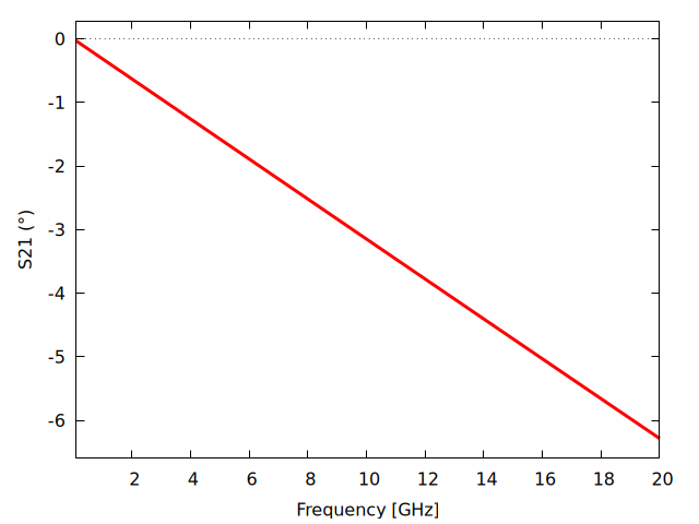 Plot generated by CONSTANT_K_SECTION.wxm