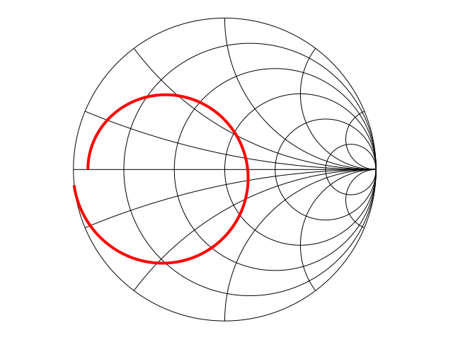 Plot generated by LOSSY_TRANSFORMER.wxm
