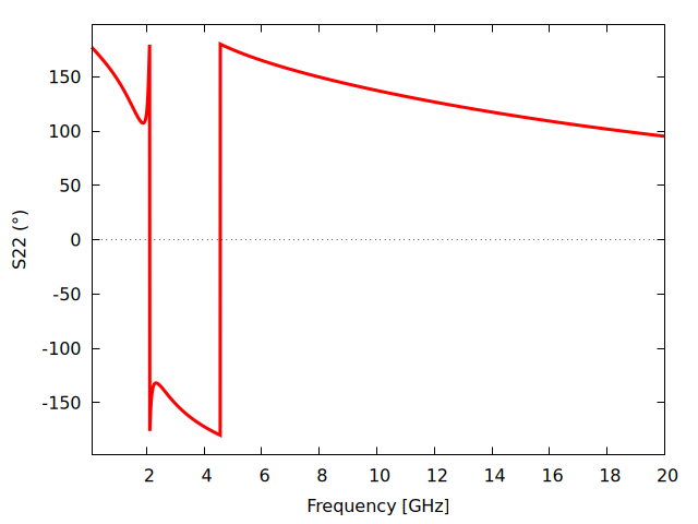 Plot generated by LOSSY_TRANSFORMER.wxm