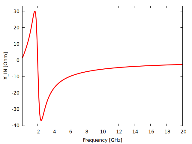 Plot generated by LOSSY_TRANSFORMER.wxm