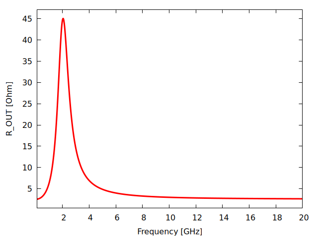 Plot generated by LOSSY_TRANSFORMER.wxm