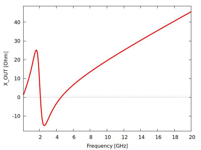 Plot generated by LOSSY_TRANSFORMER.wxm