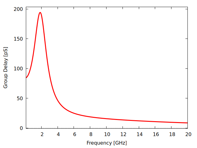 Plot generated by LOSSY_TRANSFORMER.wxm