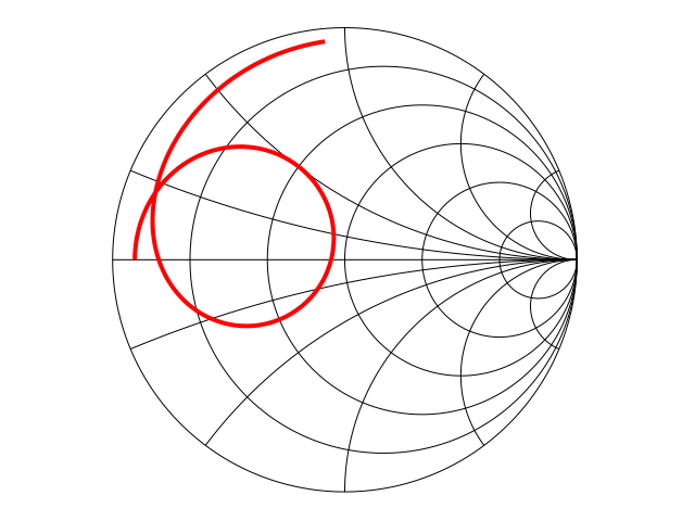 Plot generated by LOSSY_TRANSFORMER.wxm