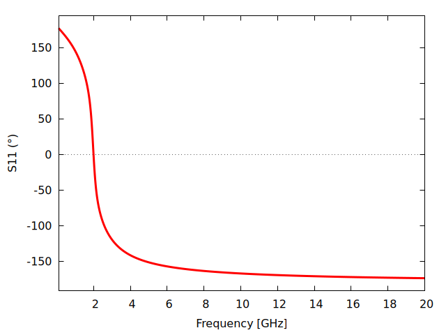 Plot generated by LOSSY_TRANSFORMER.wxm