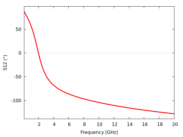 Plot generated by LOSSY_TRANSFORMER.wxm