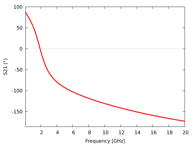 Plot generated by LOSSY_TRANSFORMER.wxm