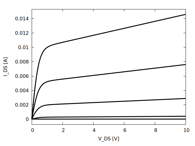 Plot generated by MESFET.wxm