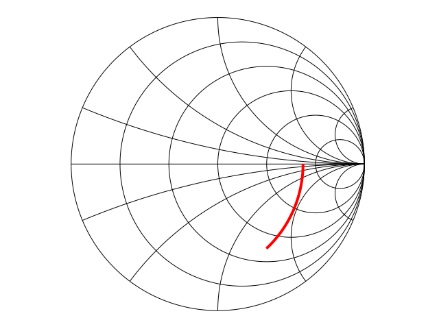 Plot generated by RF_CMOS.wxm
