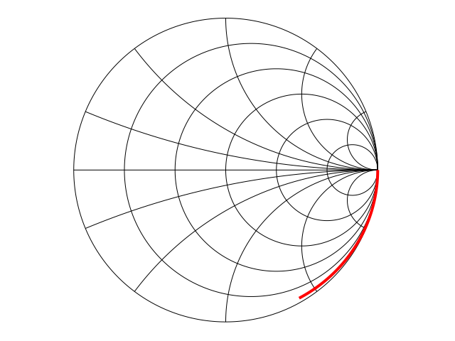 Plot generated by RF_CMOS.wxm