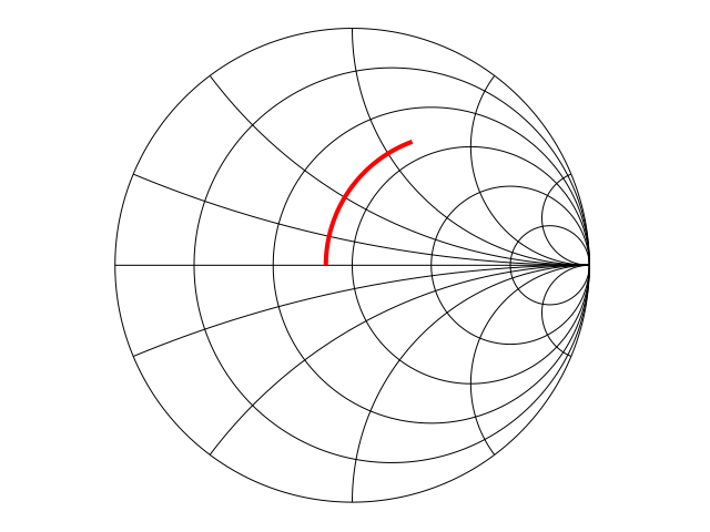 Plot generated by SMITH_CHART.wxm