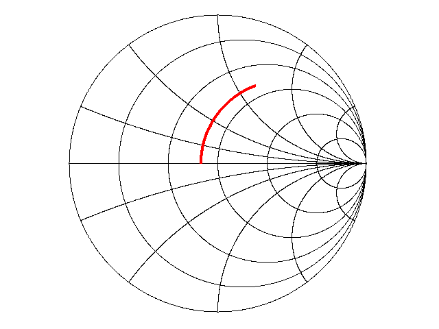 Plot generated by SMITH_CHART.wxm