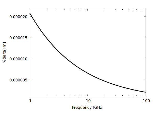 Plot generated by WAVEGUIDE.wxm