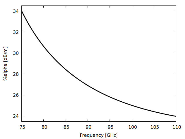 Plot generated by WAVEGUIDE.wxm