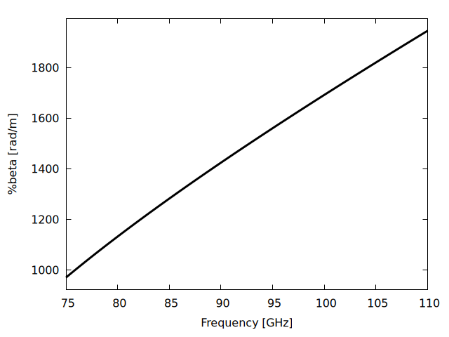 Plot generated by WAVEGUIDE.wxm