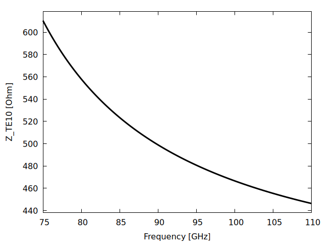 Plot generated by WAVEGUIDE.wxm