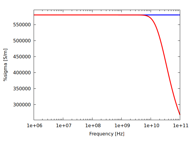 Plot generated by WAVEGUIDE.wxm