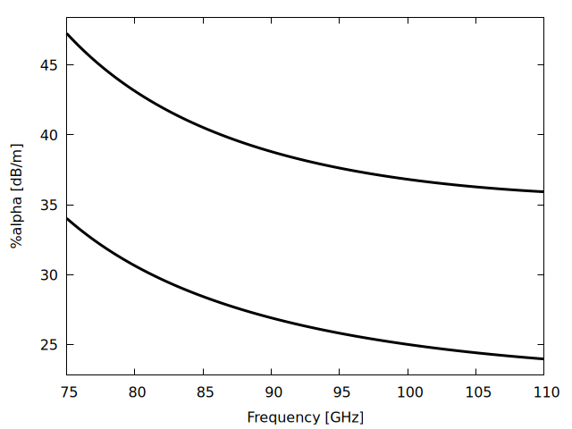 Plot generated by WAVEGUIDE.wxm