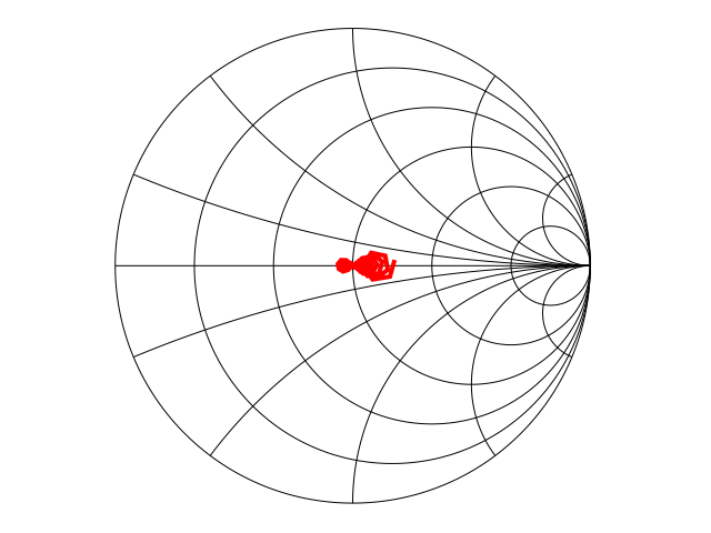 Plot generated by WAVEGUIDE.wxm