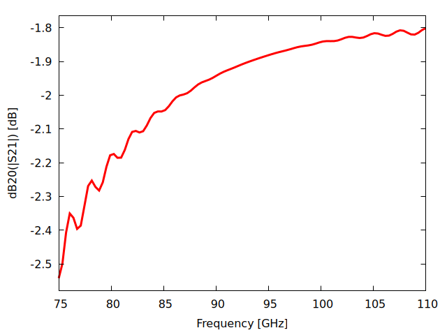 Plot generated by WAVEGUIDE.wxm